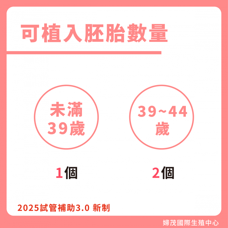 試管補助3.0