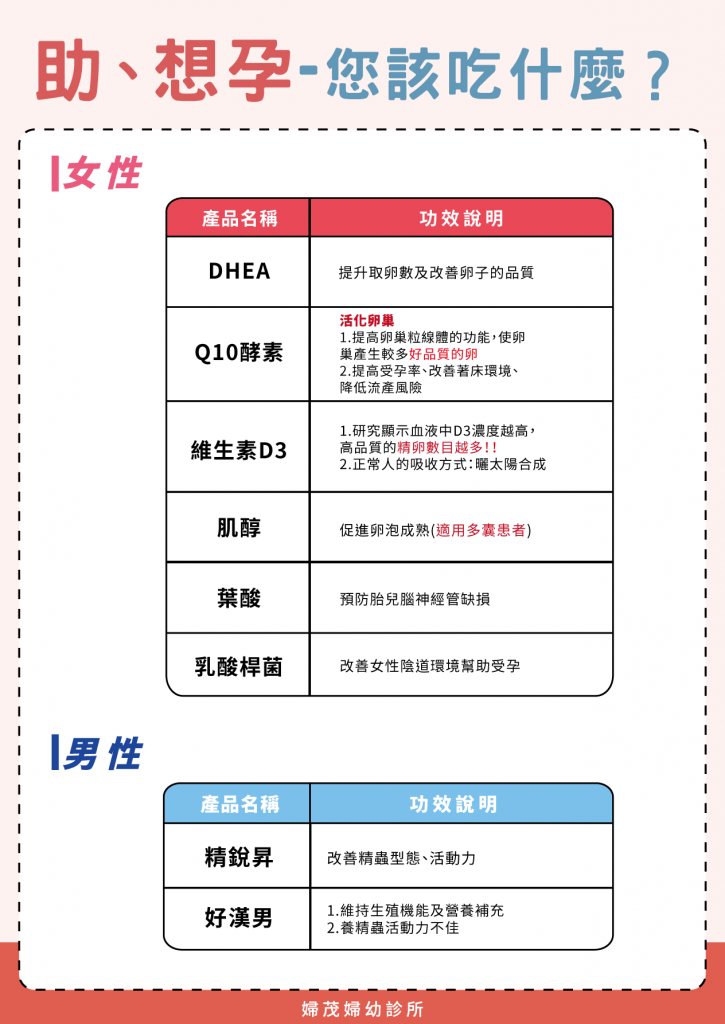 助孕該怎麼補充營養品與食品 - 桃園婦茂婦幼診所